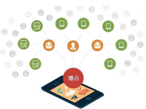 密云为什么越来越多的企业通过软文营销来引流